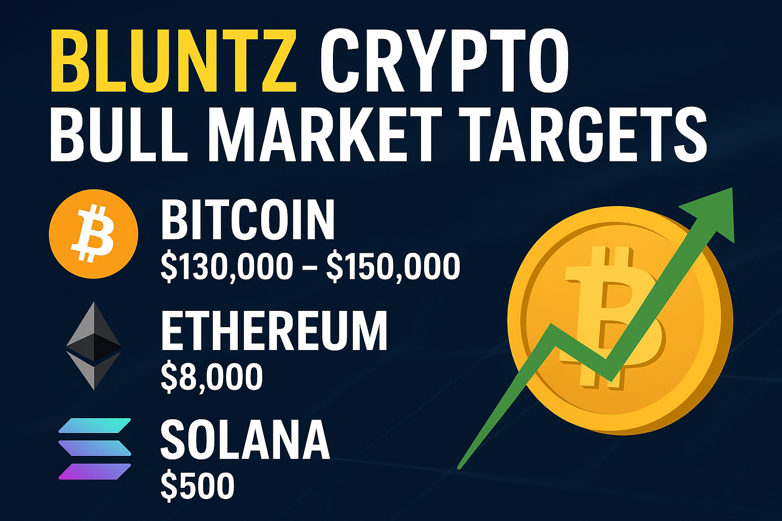 Bluntz Crypto Bull Market Targets: Bitcoin $150K, Ethereum $8K, and Solana $500 in Sight